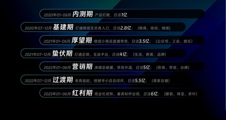 十點讀書林少:視頻號紅利背后的微信產品觀