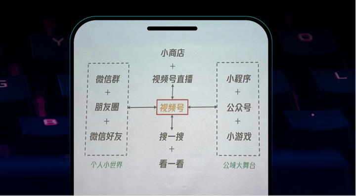 十點讀書林少:視頻號紅利背后的微信產品觀