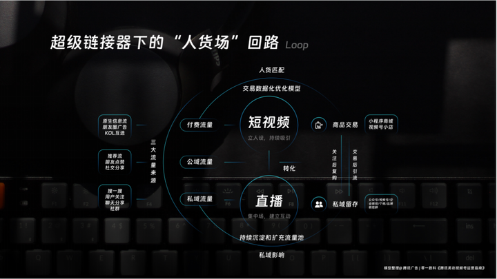 十點讀書林少:視頻號紅利背后的微信產品觀