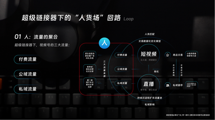 十點讀書林少:視頻號紅利背后的微信產品觀