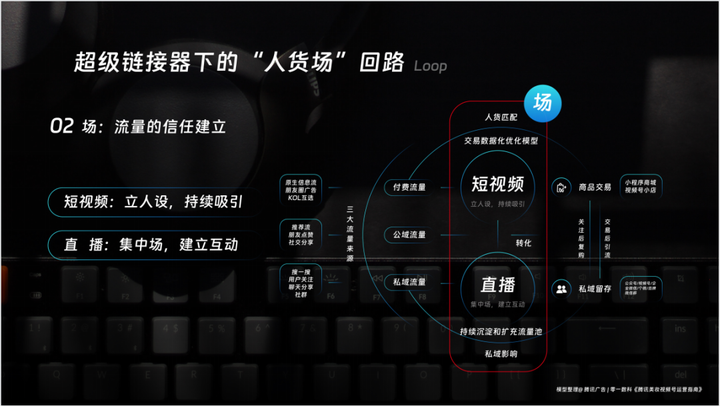 十點讀書林少:視頻號紅利背后的微信產品觀