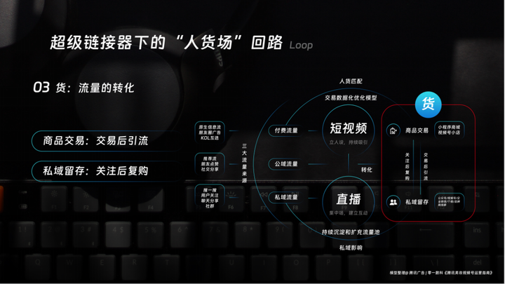 十點讀書林少:視頻號紅利背后的微信產品觀