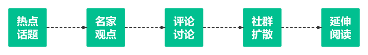 視頻號商業變現——能給哪些行業賦能?