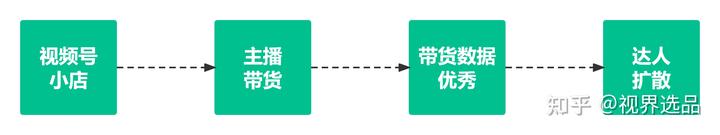視頻號商業變現——能給哪些行業賦能?