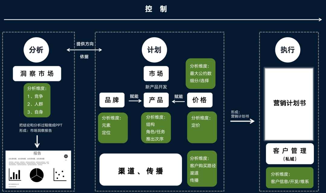 究竟什么是營銷？一文系統了解