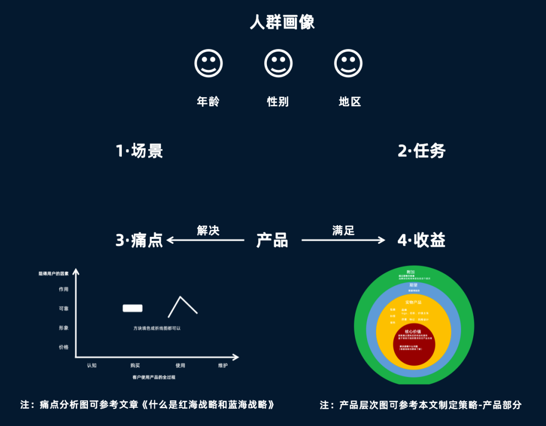 究竟什么是營銷？一文系統了解