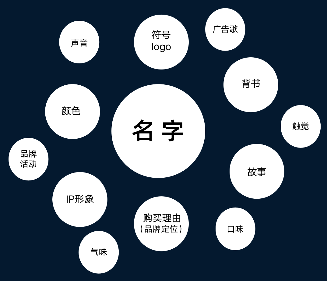 究竟什么是營銷？一文系統了解