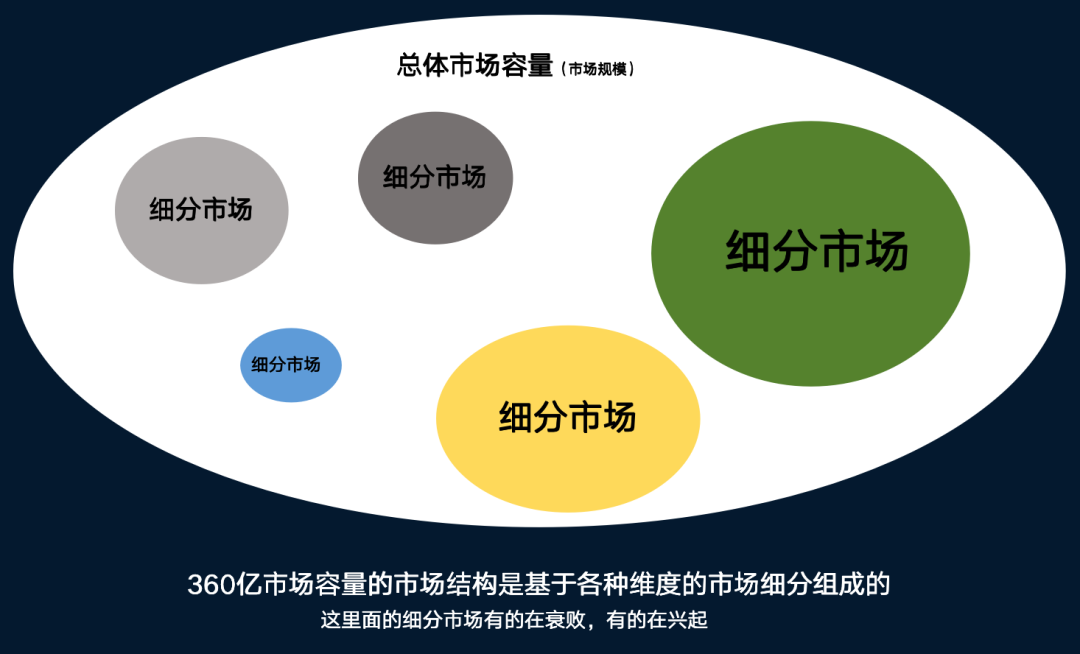 究竟什么是營銷？一文系統了解