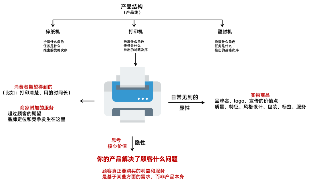 究竟什么是營銷？一文系統了解