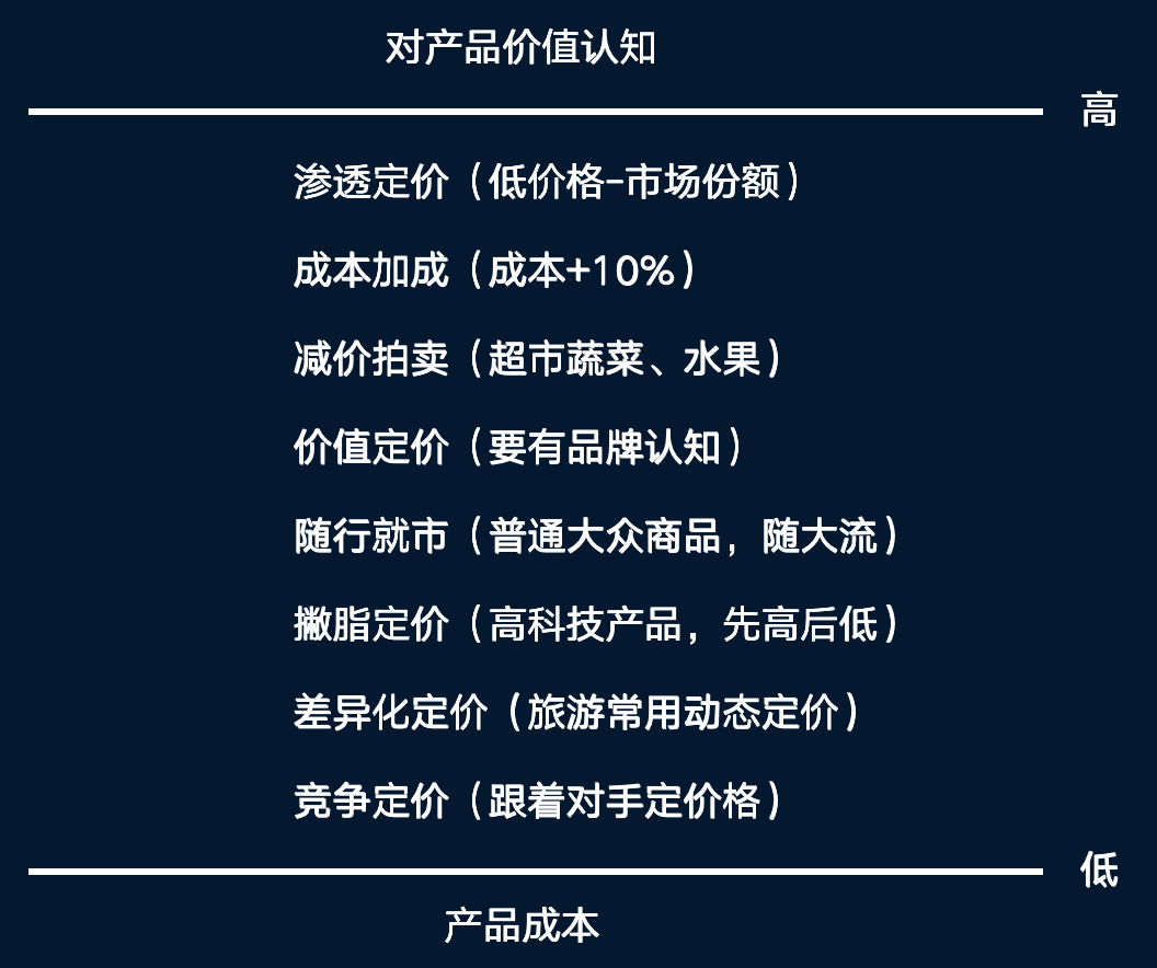 究竟什么是營銷？一文系統了解