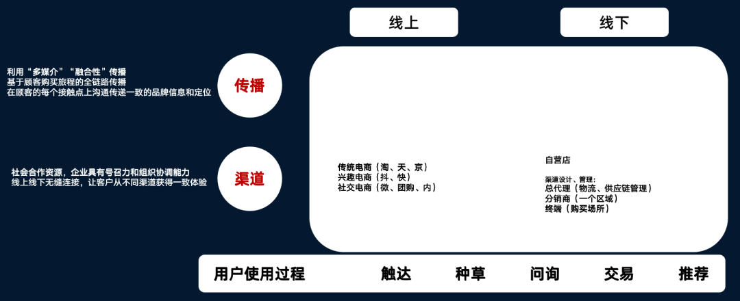 究竟什么是營銷？一文系統了解