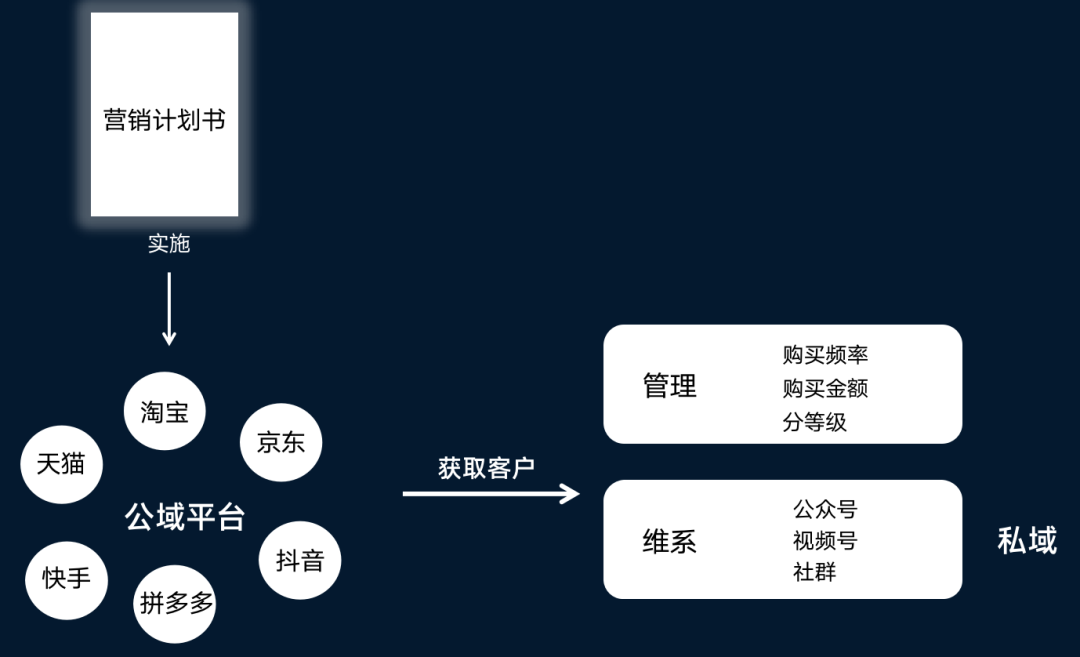 究竟什么是營銷？一文系統了解