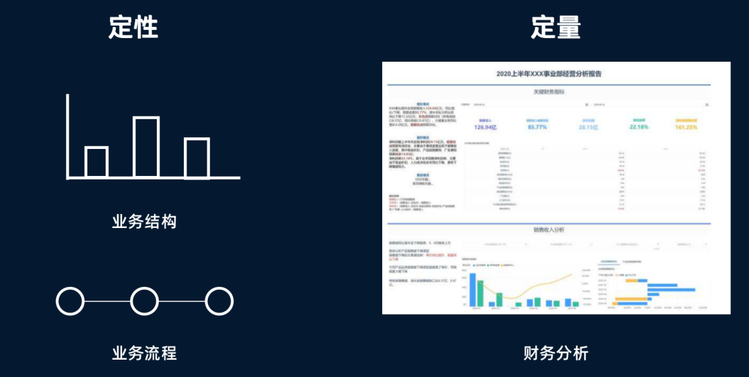 如何做市場洞察？