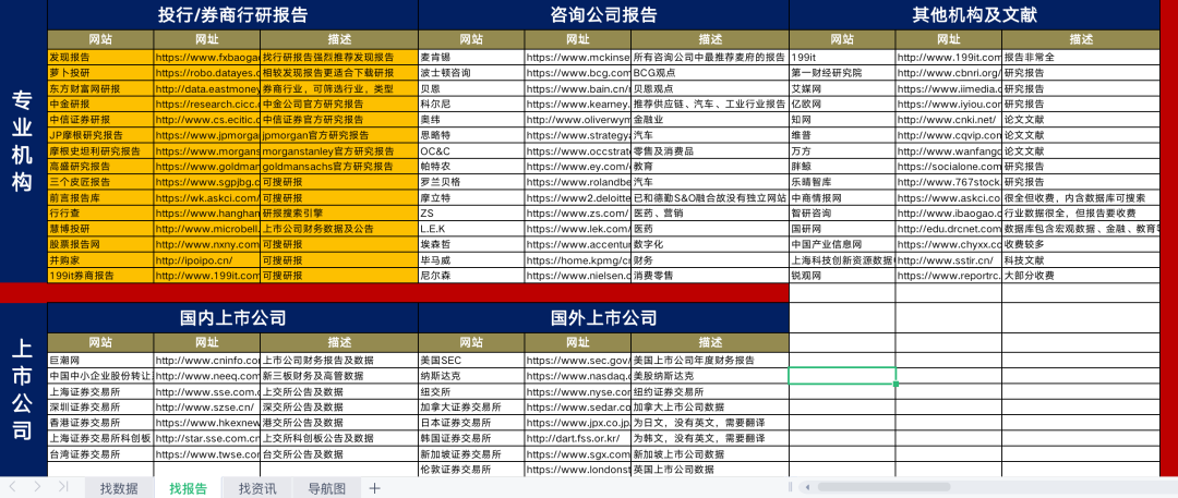 如何做市場洞察？
