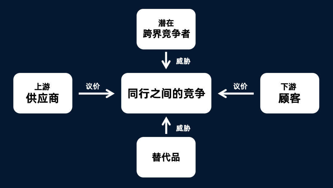 什么是紅海戰略和藍海戰略？