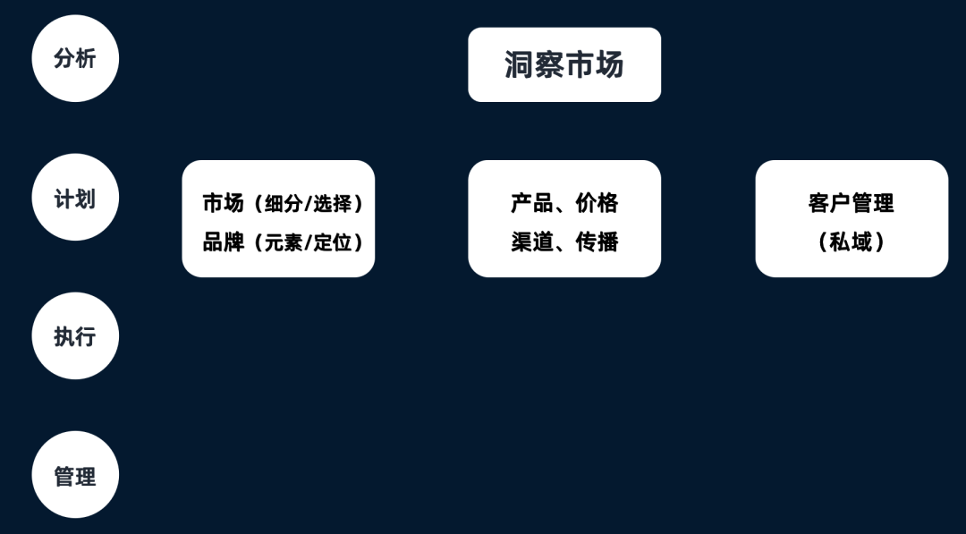 什么是紅海戰略和藍海戰略？
