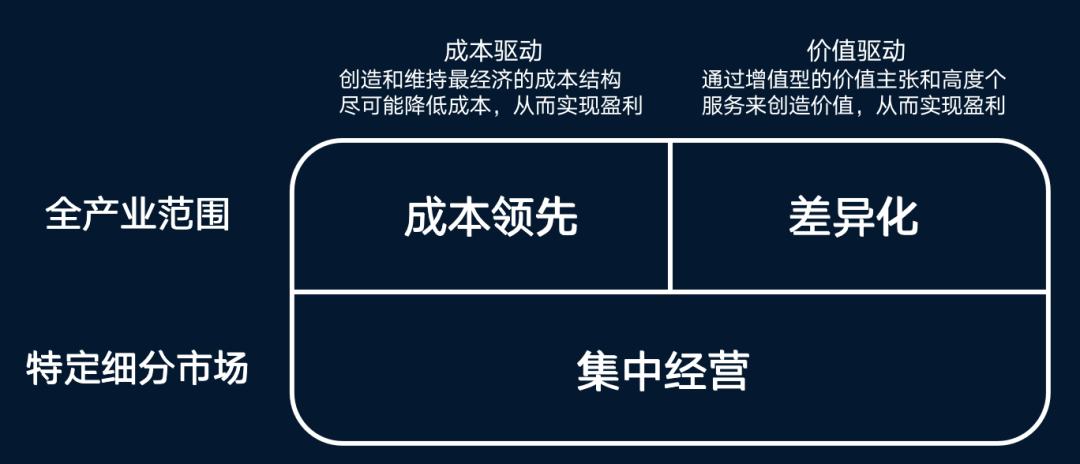 什么是紅海戰略和藍海戰略？