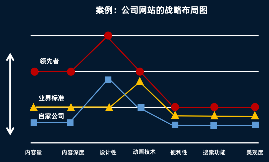 什么是紅海戰略和藍海戰略？