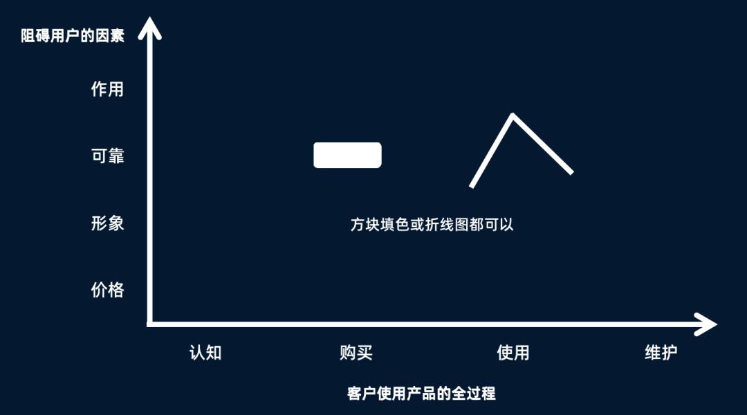 什么是紅海戰略和藍海戰略？