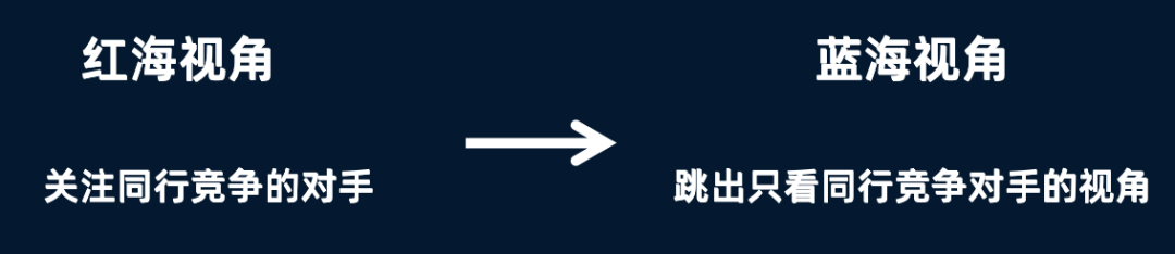 什么是紅海戰略和藍海戰略？