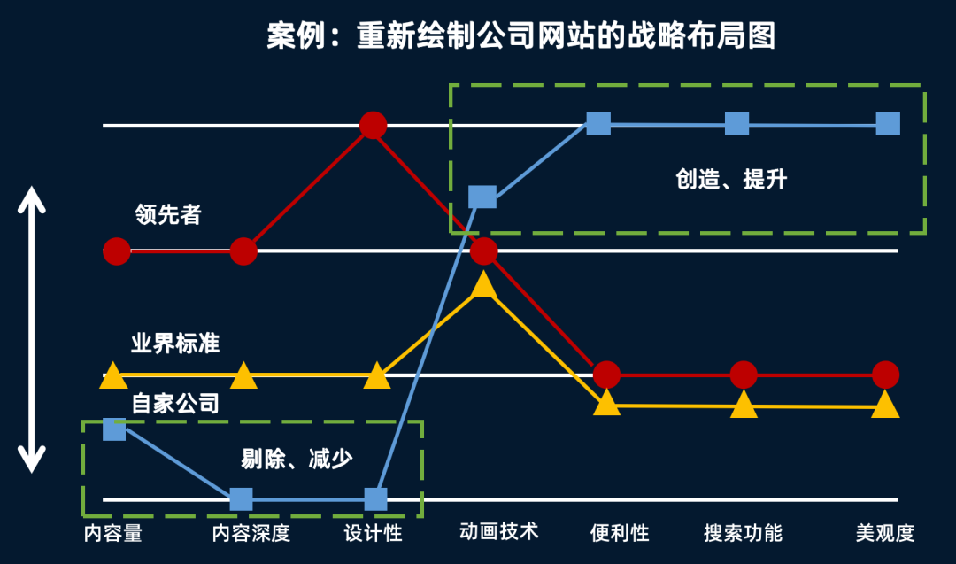什么是紅海戰略和藍海戰略？