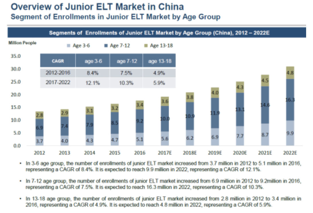 如何估算市場規模（Market Size）？方法邏輯和案例詳解