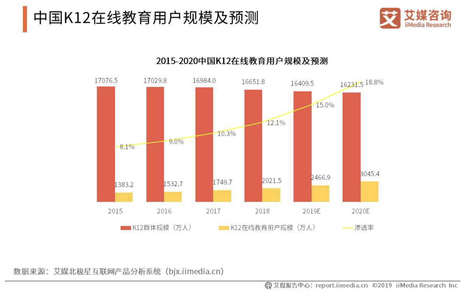 如何估算市場規模（Market Size）？方法邏輯和案例詳解