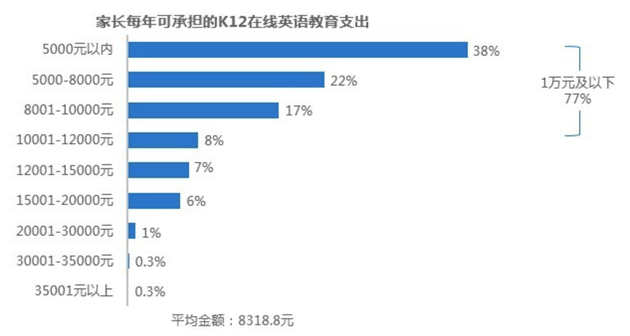 如何估算市場規模（Market Size）？方法邏輯和案例詳解