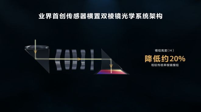引領高端市場增長，華為創新密碼藏在了這些地方！