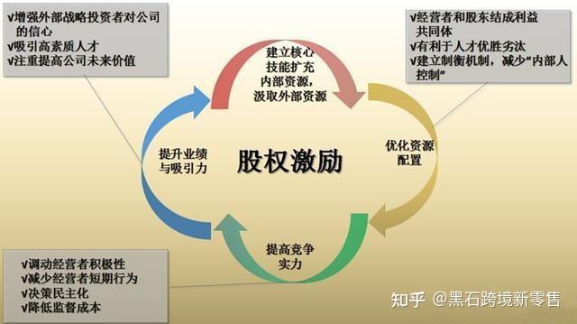 中小企業如何設計股權激勵方案、模式及附加條件?