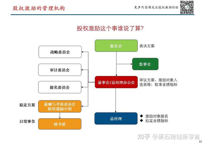 中小企業如何設計股權激勵方案、模式及附加條件?