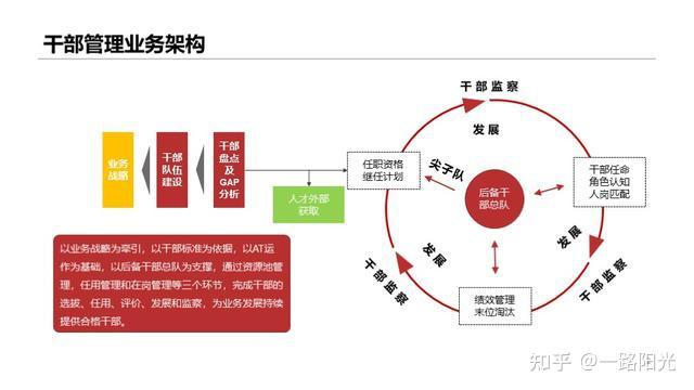 華為干部管理七步曲:干部培養體系給企業帶來人才動力