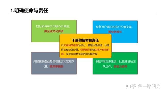 華為干部管理七步曲:干部培養體系給企業帶來人才動力