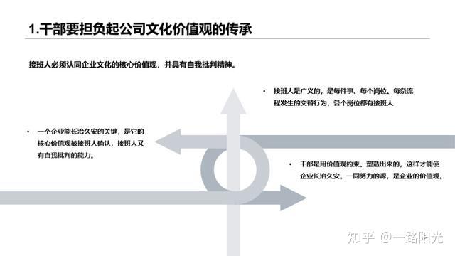 華為干部管理七步曲:干部培養體系給企業帶來人才動力
