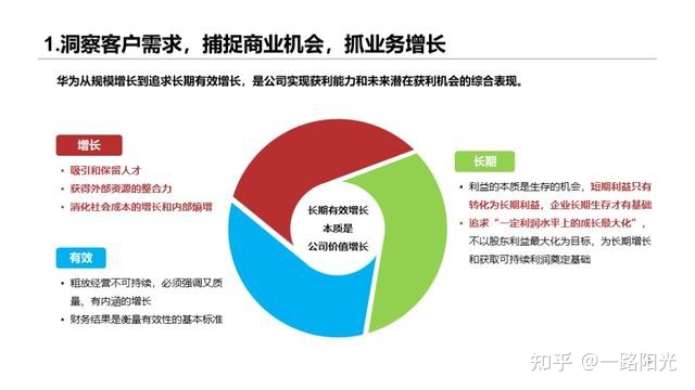 華為干部管理七步曲:干部培養體系給企業帶來人才動力