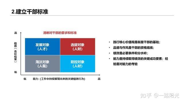 華為干部管理七步曲:干部培養體系給企業帶來人才動力