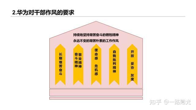 華為干部管理七步曲:干部培養體系給企業帶來人才動力