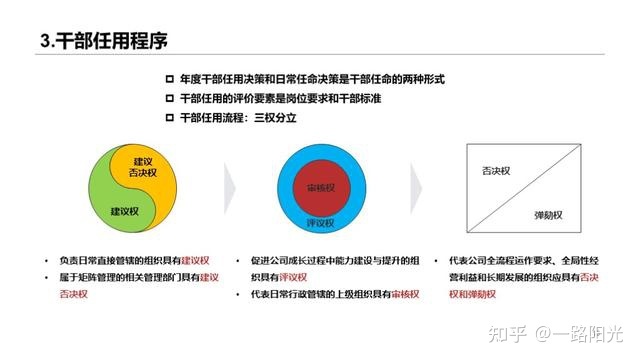 華為干部管理七步曲:干部培養體系給企業帶來人才動力
