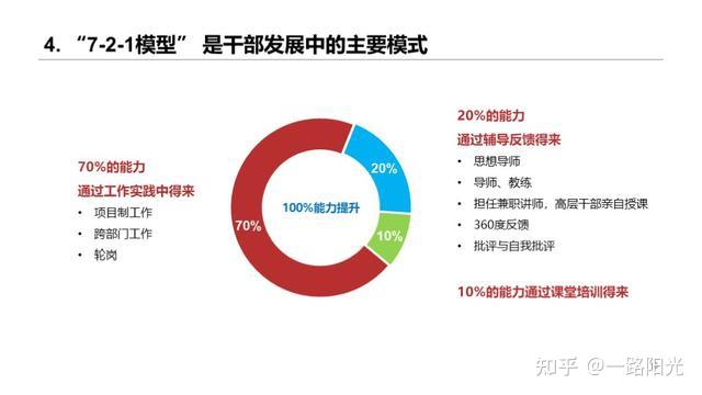 華為干部管理七步曲:干部培養體系給企業帶來人才動力
