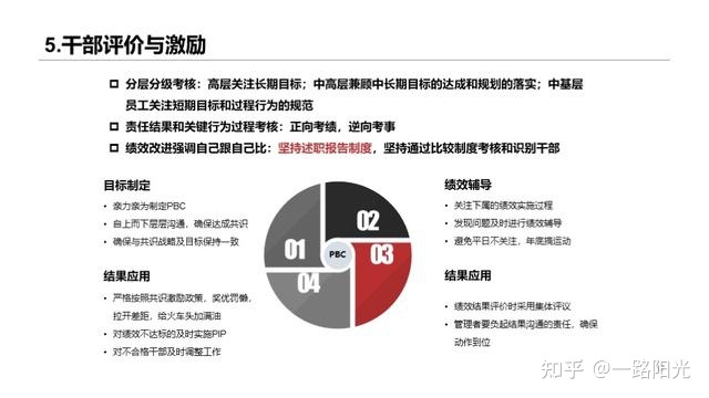 華為干部管理七步曲:干部培養體系給企業帶來人才動力