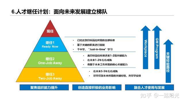 華為干部管理七步曲:干部培養體系給企業帶來人才動力