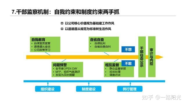 華為干部管理七步曲:干部培養體系給企業帶來人才動力