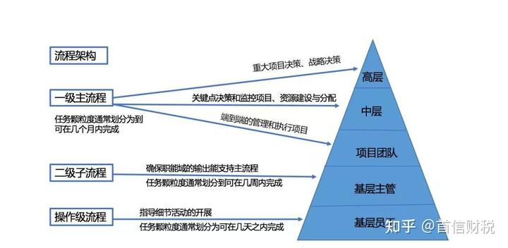 華為內控管理體系一文看明白