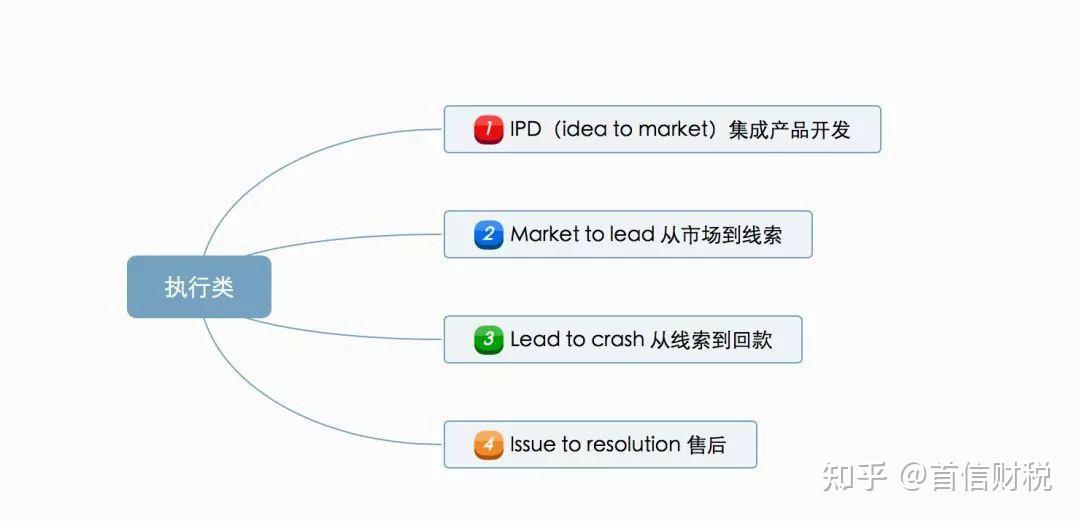 華為內控管理體系一文看明白