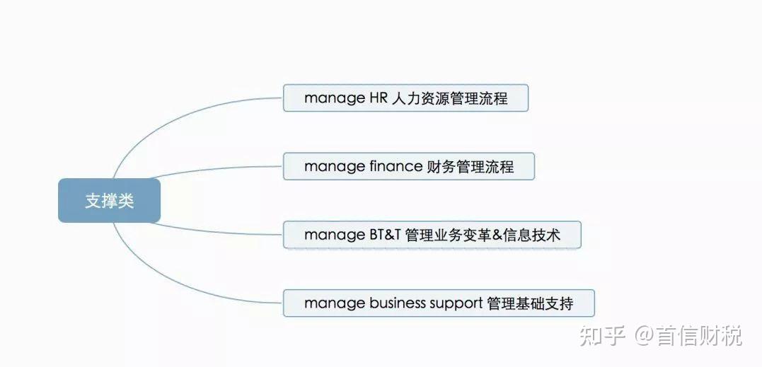 華為內控管理體系一文看明白