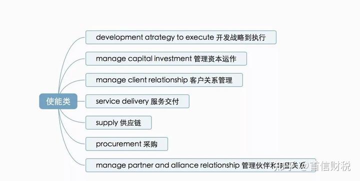 華為內控管理體系一文看明白