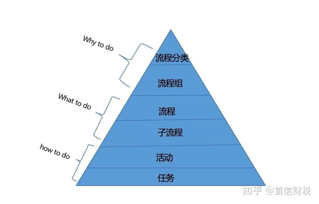 華為內控管理體系一文看明白