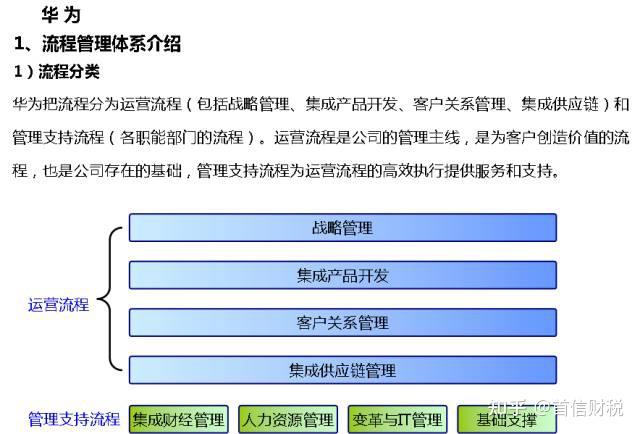 華為內控管理體系一文看明白