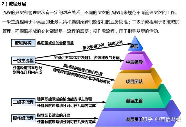 華為內控管理體系一文看明白