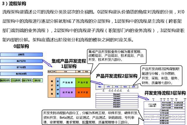華為內控管理體系一文看明白